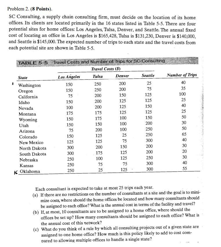 Problem 2. (8 Points). SC Consulting, a supply