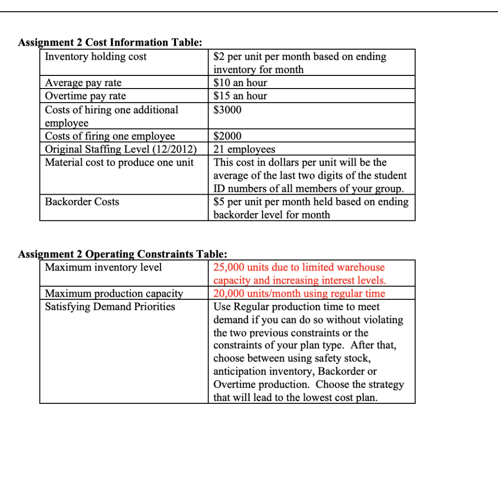 Assignment Details: All four plans will be