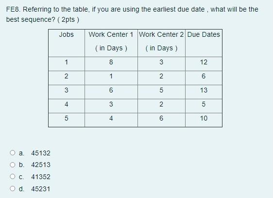 FE8. Referring to the table, if you are using the