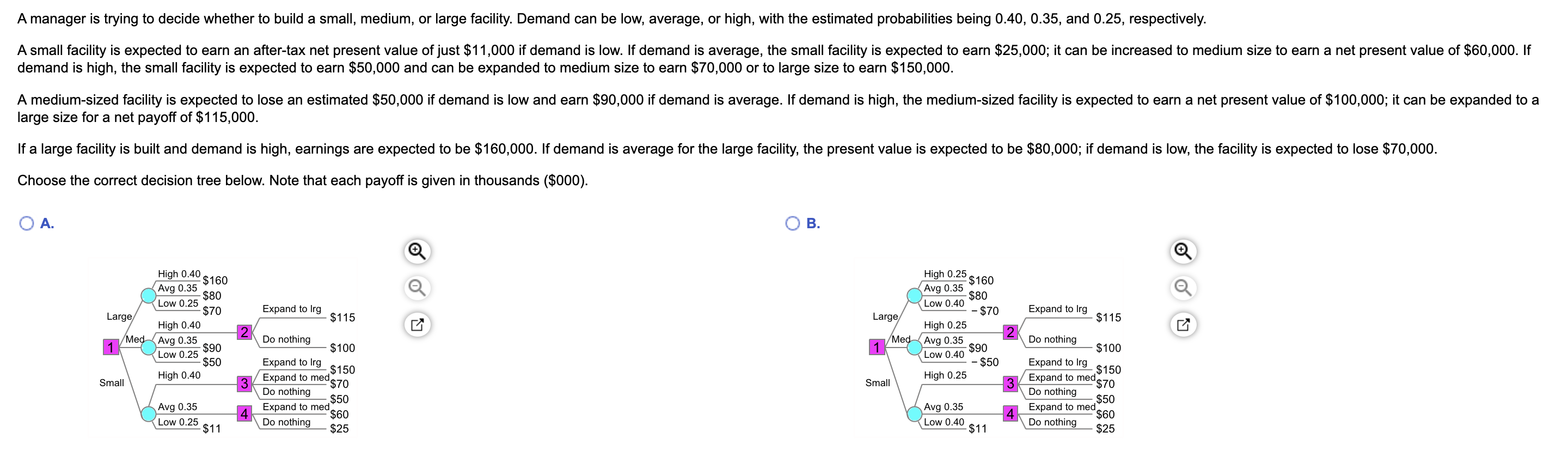 A manager is trying to decide whether to build a