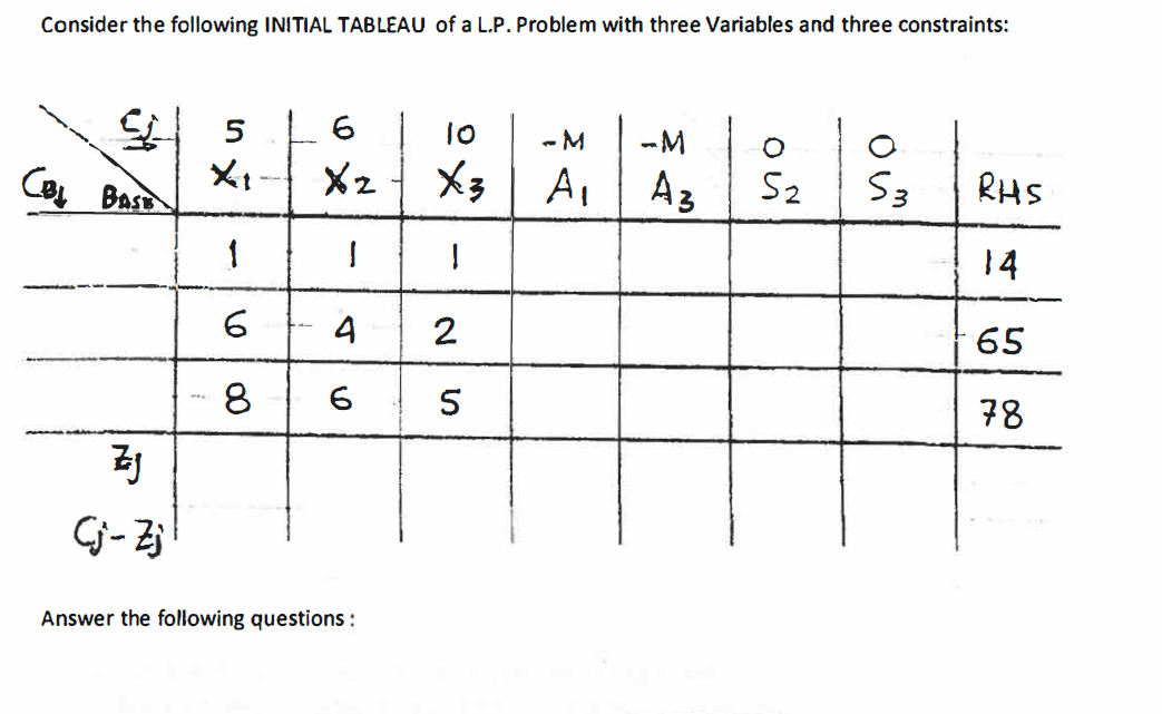 Consider the following INITIAL TABLEAU of a L.P.