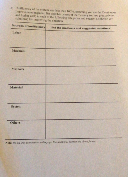 Part I: Problems #2, 3, 4, and 5 from textbook