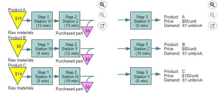 York-Perry Industries (YPI) manufactures a mix of
