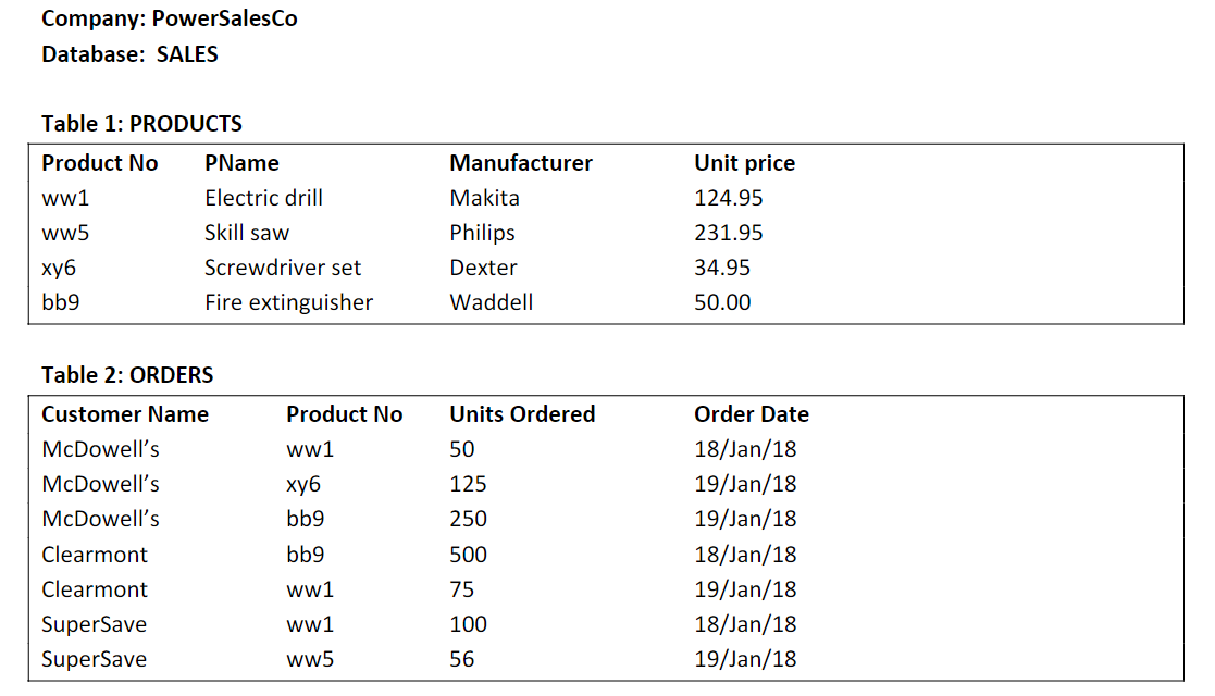 1)(20) Following is a database for products and