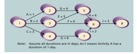 Question 2) Using Figure 6-2 from the Lecture
