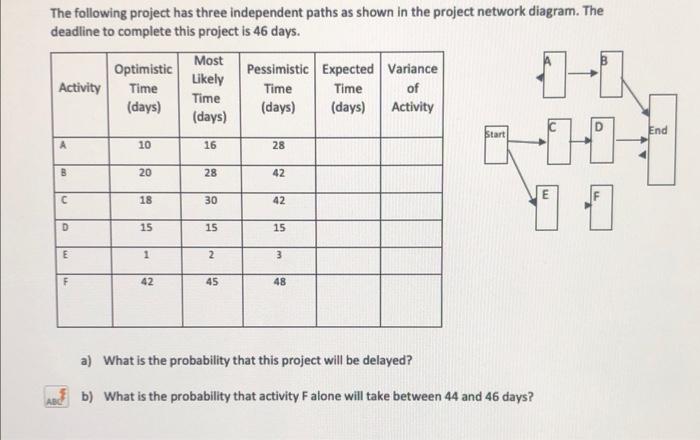 The following project has three independent paths