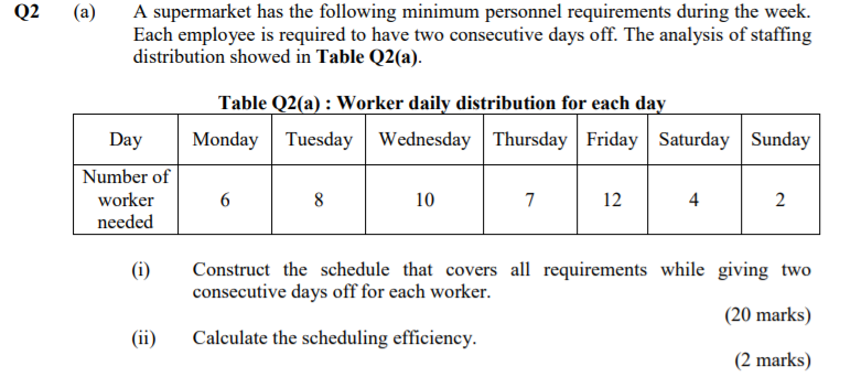Q2 (a) A supermarket has the following minimum