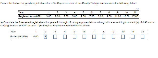 Data collected on the yearly registrations for a