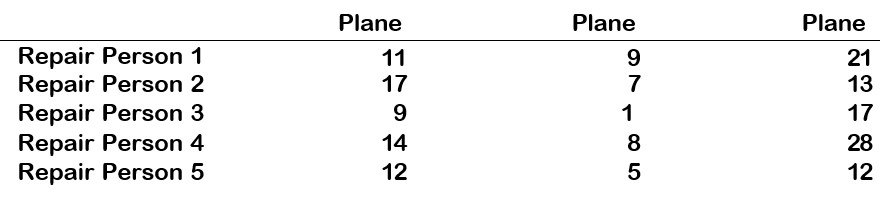 Joe Fix plans the repair schedules each day for