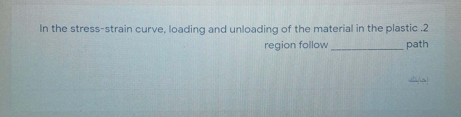 In the stress-strain curve, loading and unloading