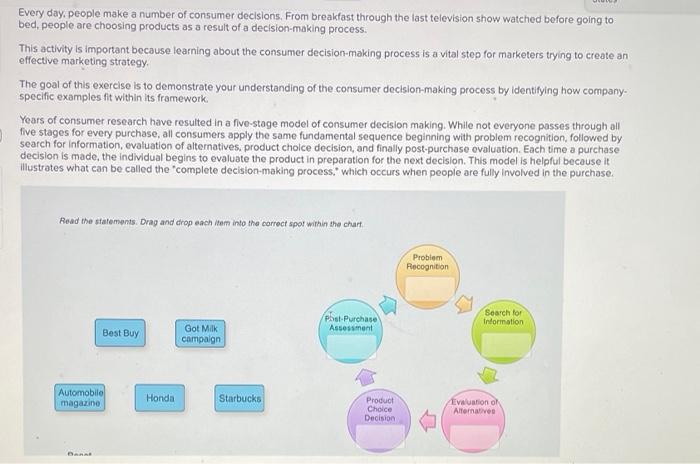 Every day, people make a number of consumer