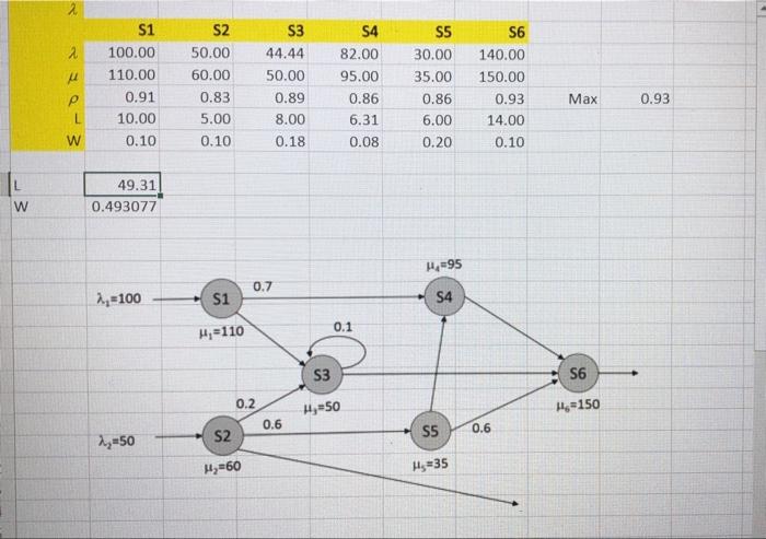 2 - 2 S1 100.00 110.00 u S2 50.00 60.00 0.83 5.00