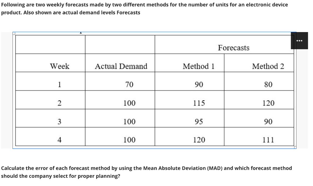 Following are two weekly forecasts made by two