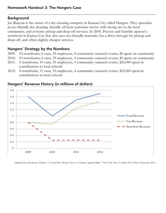 Homework Handout 3: The Hangers Case Background