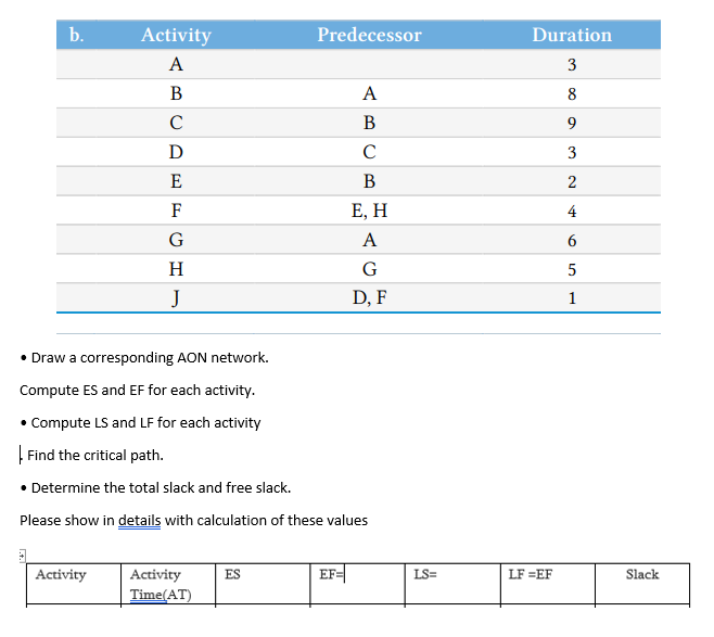 b. Activity Predecessor Duration C B E, H A J D