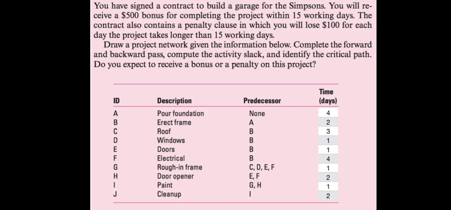 You have signed a contract to build a garage for