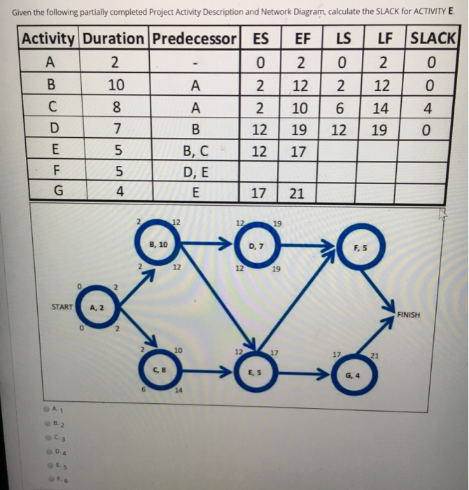 Given the following partially completed Project