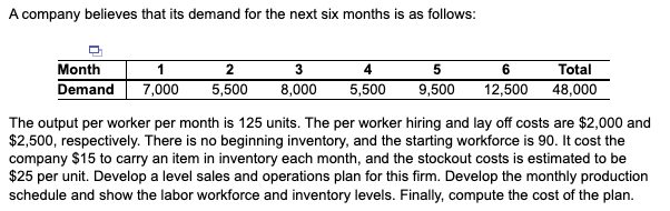 A company believes that its demand for the next