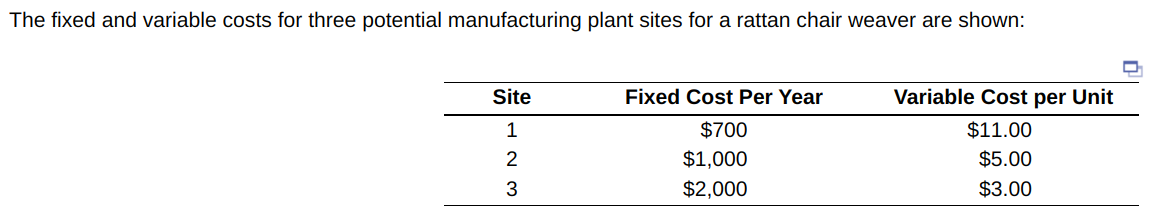 Drop down options include: 0, 50, and 500 The