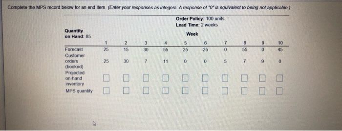 Complete the MPS record below for an end item