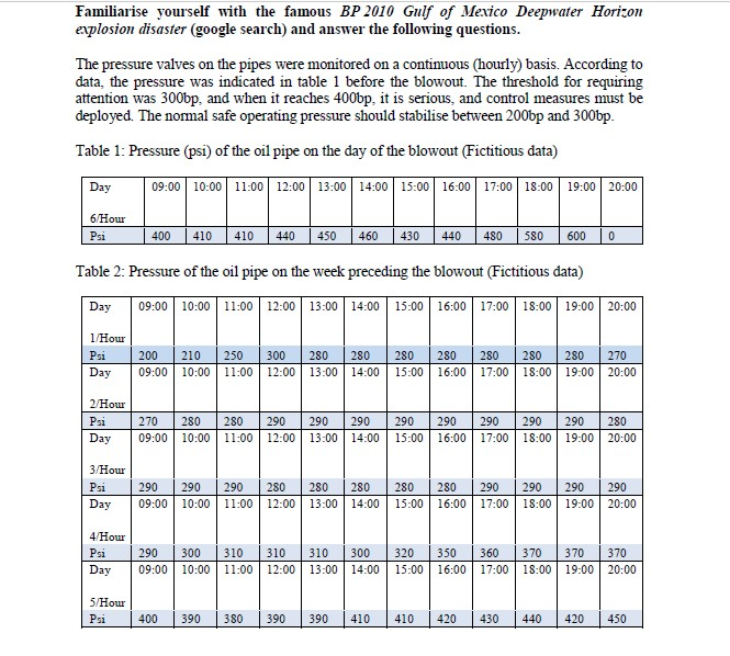 Question 2 (2) Analyse the data tables and