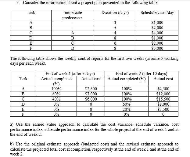 3. Consider the information about a project plan
