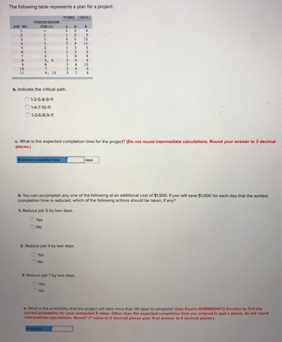 The following table represents a plan for a