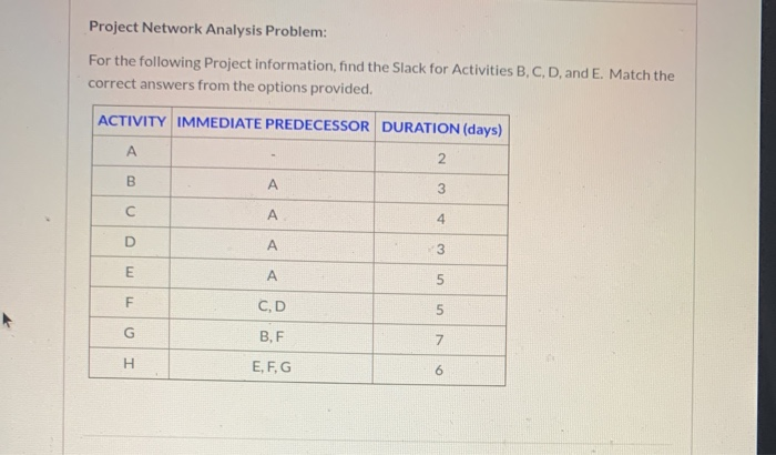 Project Network Analysis Problem: For the