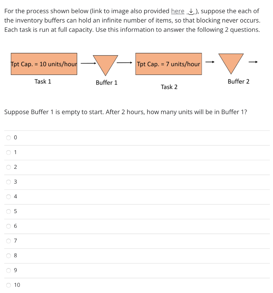  For the process shown below (link to image also provided here