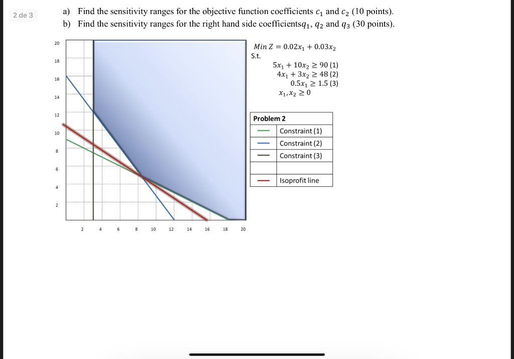 2 de 3 a) Find the sensitivity ranges for the