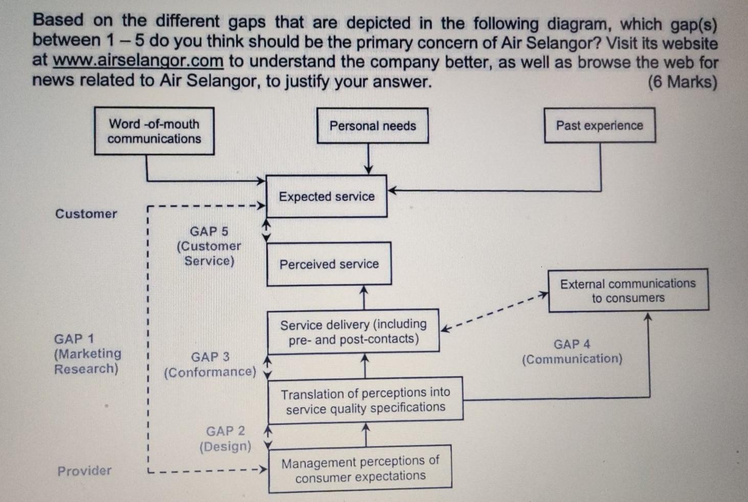 please help me answer this Based on the different