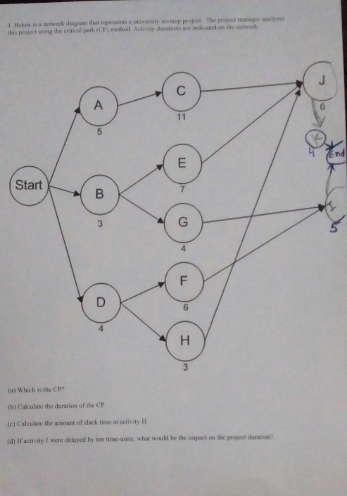 project. The p l a n e I. Below is a network