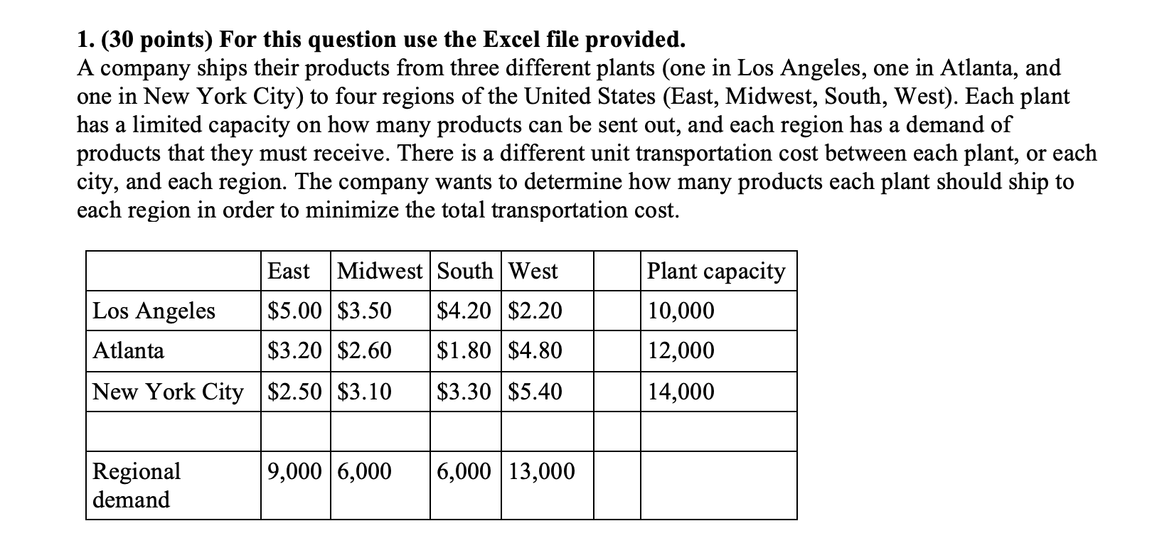 1. (30 points) For this question use the Excel