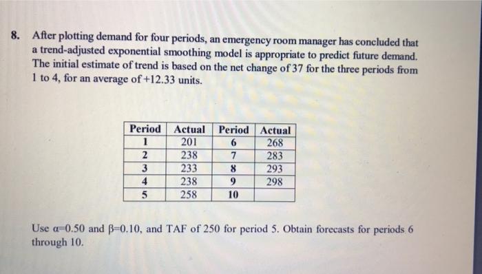 8. After plotting demand for four periods, an