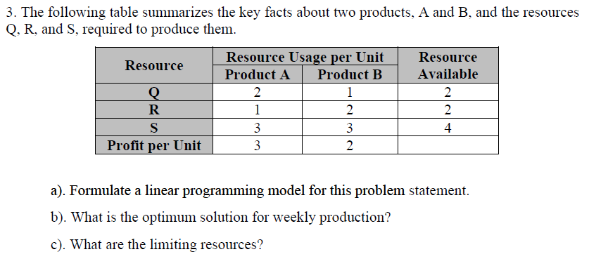 Solve in Excel or Ampl only , no hand written 3.