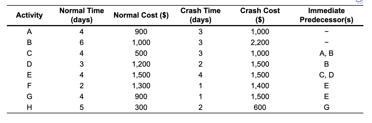 Update for anonymous comment: The Advanced Tech