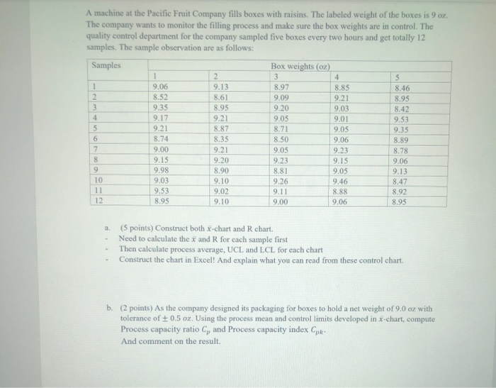please explain how to formulate r chart, the