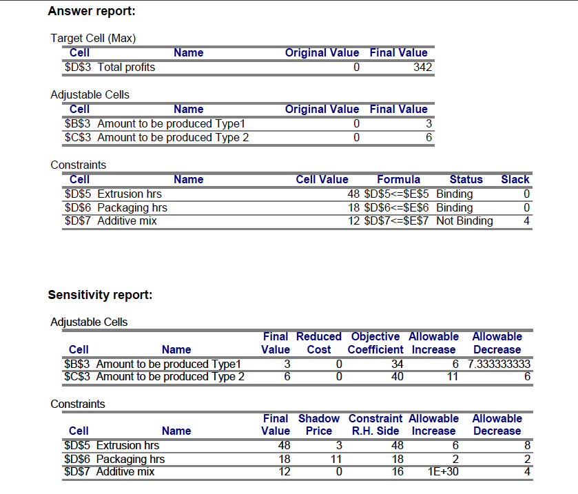 Please hand write the answer, i do not have Excel