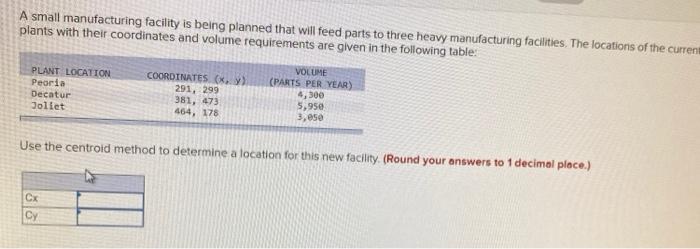 A small manufacturing facility is being planned