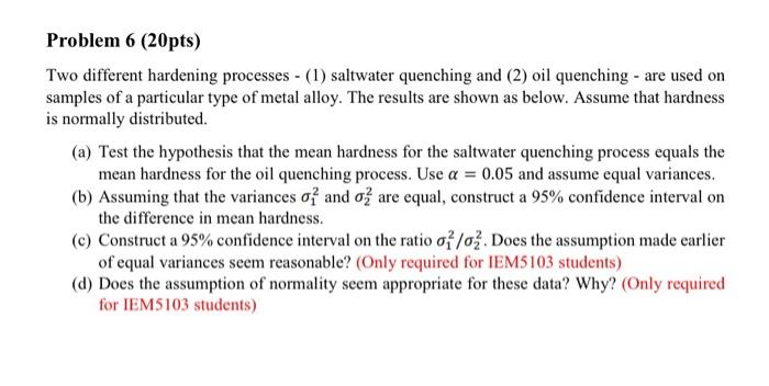 Problem 6 (20pts) Two different hardening