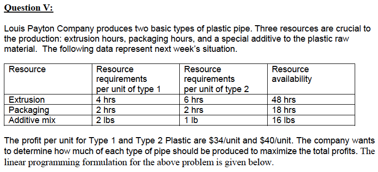 Please hand write the answer, i do not have Excel