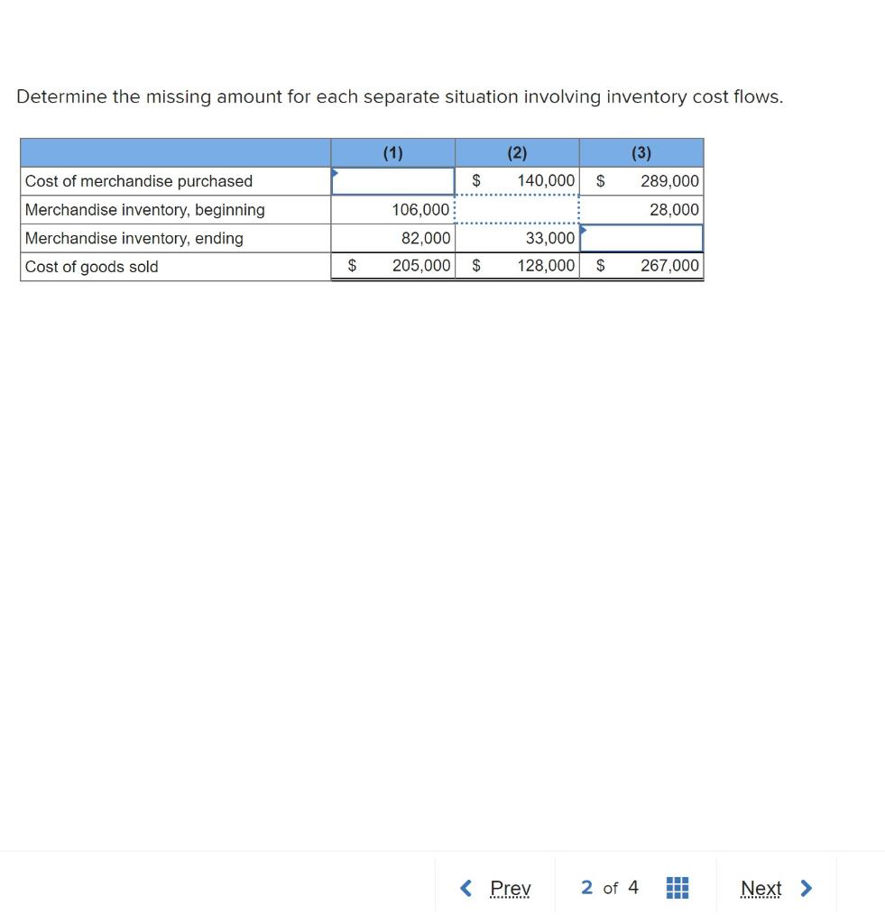 Determine the missing amount for each separate