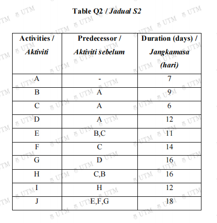 Given the activities whose sequence is described