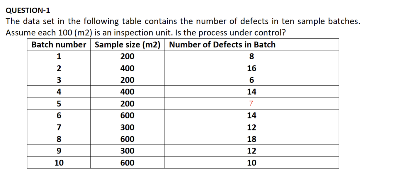 QUESTION-1 The data set in the following table