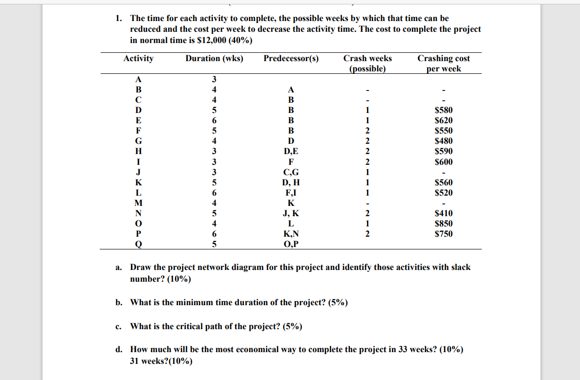 1. The time for each activity to complete, the