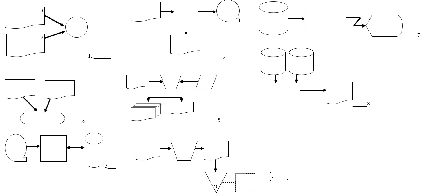 Match the description to the figures below. A.