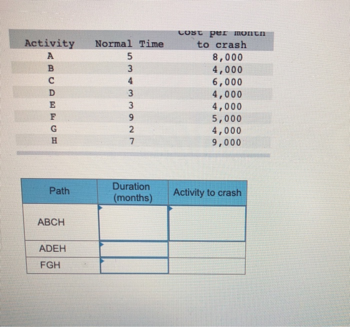 Check my work Additional Problem 17-3 (Algo) An