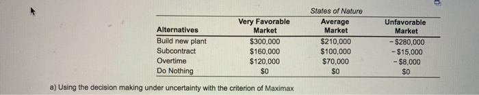 Very Favorable Alternatives Market Build new