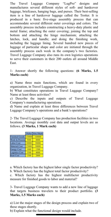 The Travel Luggage Company "LugPro" designs and