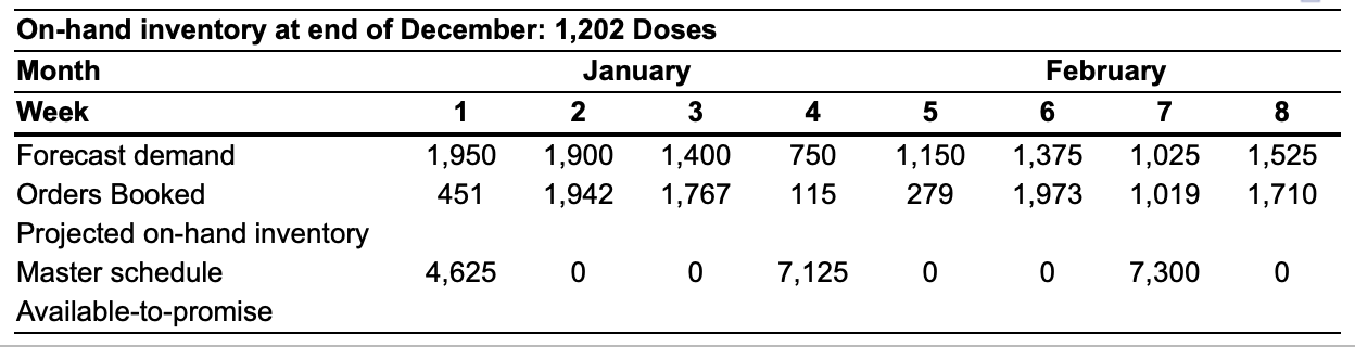 After graduating from college, you take a job